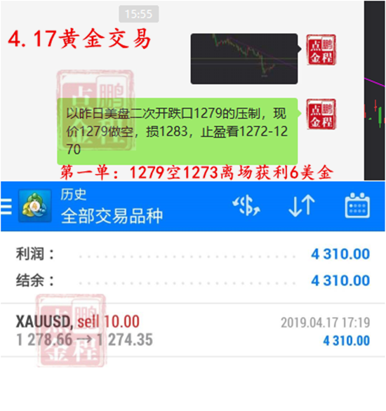 外汇期货股票比特币交易