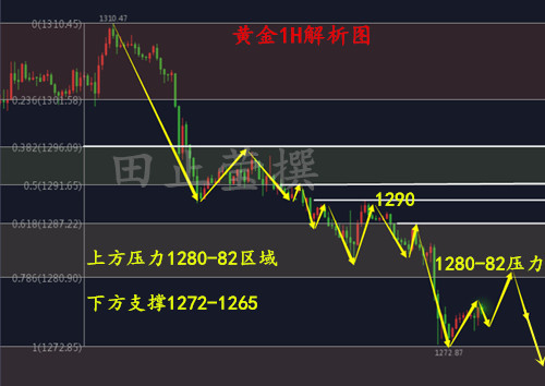 外汇期货股票比特币交易