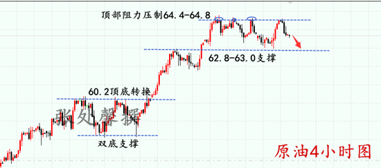 外汇期货股票比特币交易