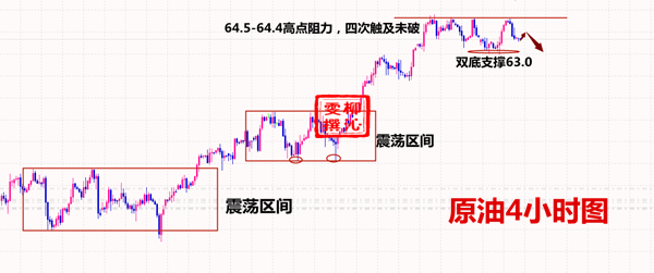 外汇期货股票比特币交易