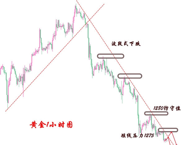 外汇期货股票比特币交易