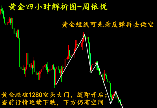 外汇期货股票比特币交易