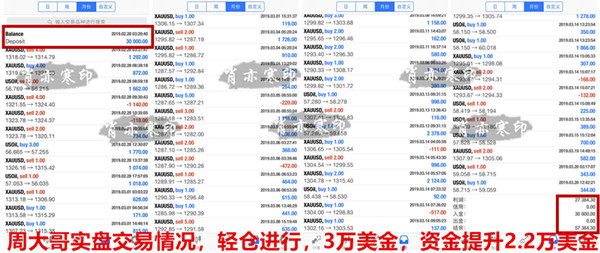 外汇期货股票比特币交易