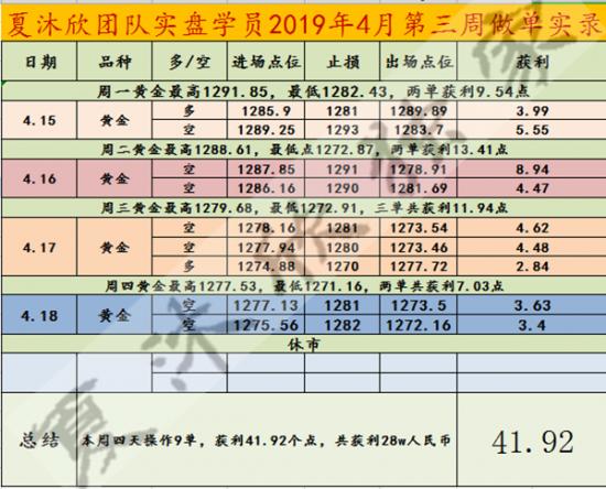 外汇期货股票比特币交易