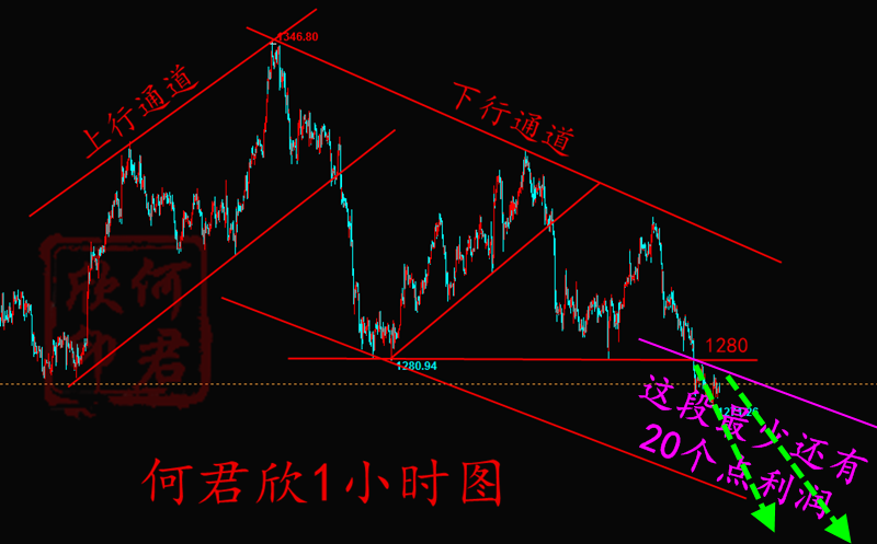 外汇期货股票比特币交易