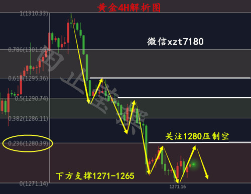 外汇期货股票比特币交易