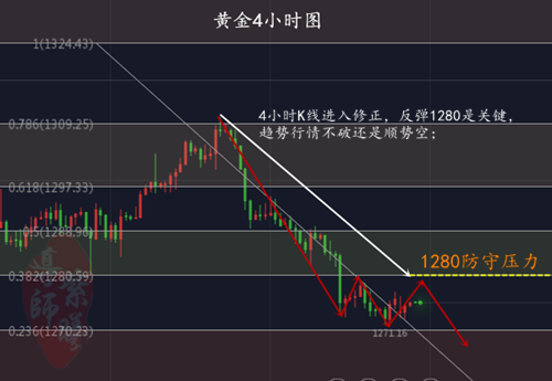 外汇期货股票比特币交易