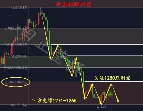 外汇期货股票比特币交易