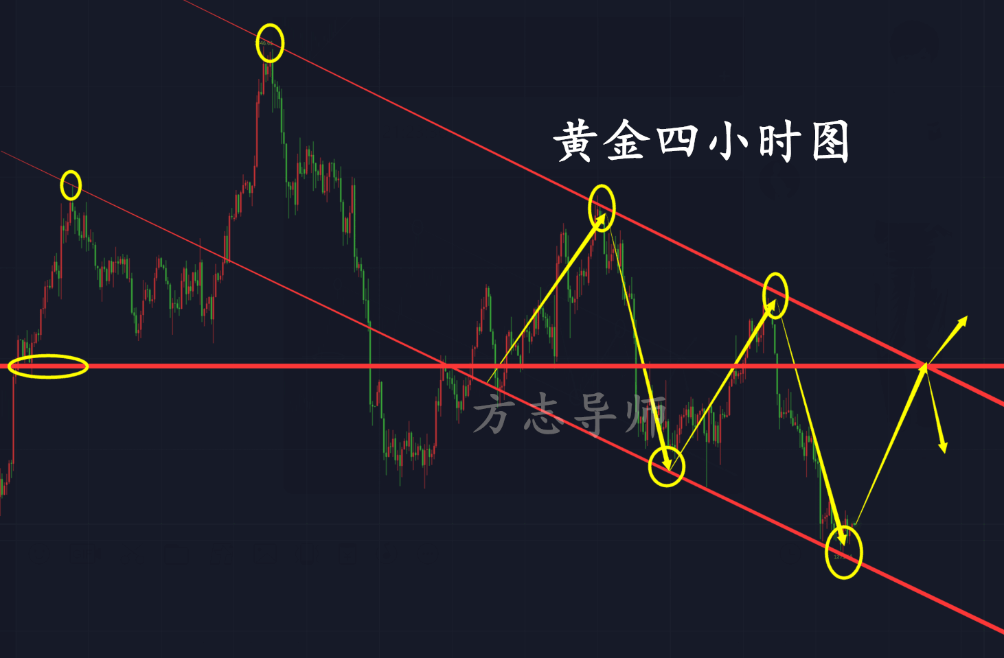 外汇期货股票比特币交易