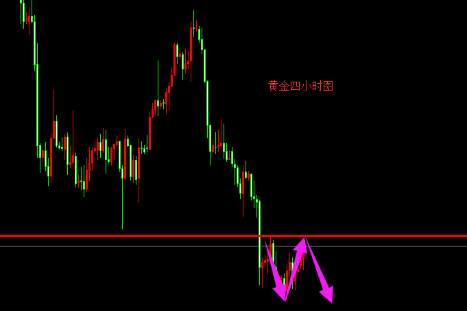 外汇期货股票比特币交易