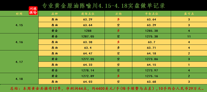 外汇期货股票比特币交易