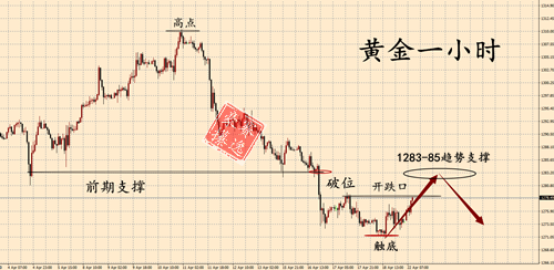 外汇期货股票比特币交易