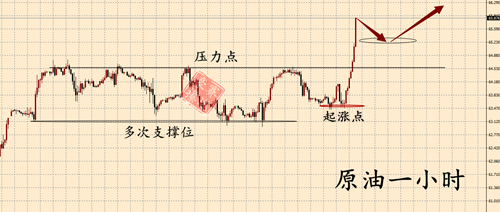 外汇期货股票比特币交易