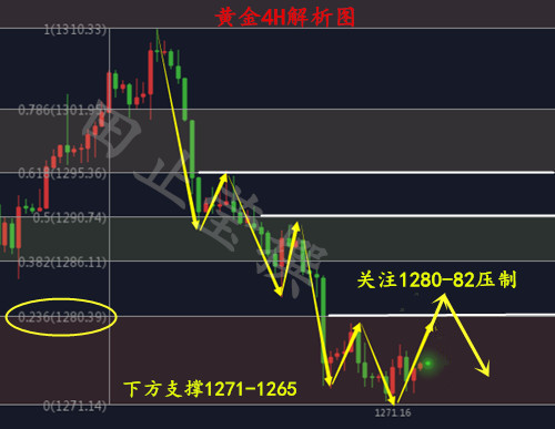 外汇期货股票比特币交易