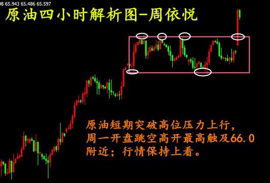 外汇期货股票比特币交易