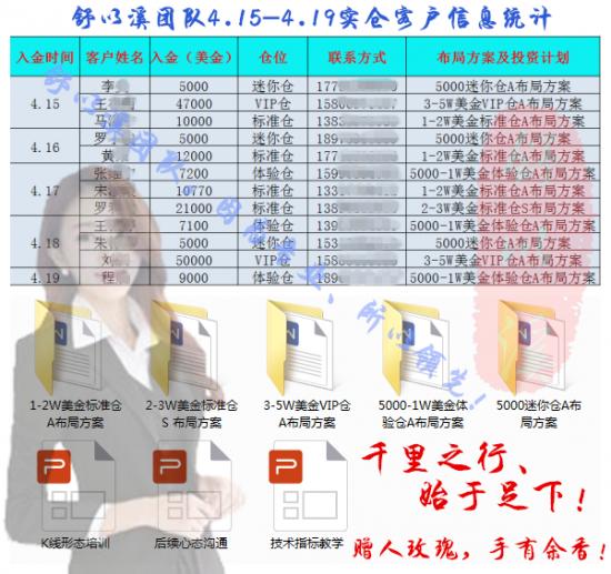 4.15-4.19客户信息.png