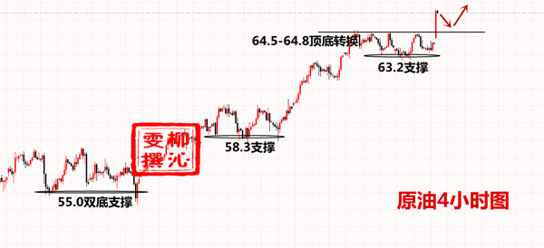 外汇期货股票比特币交易