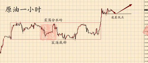 外汇期货股票比特币交易