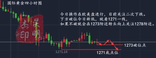 外汇期货股票比特币交易