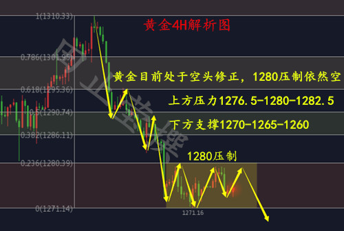 外汇期货股票比特币交易