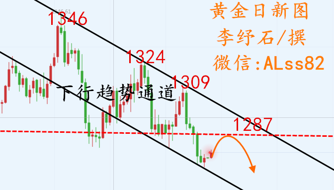 外汇期货股票比特币交易