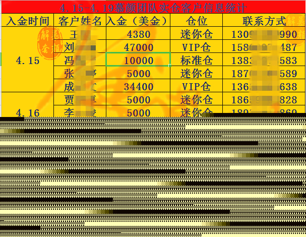 外汇期货股票比特币交易