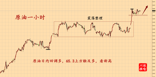 外汇期货股票比特币交易