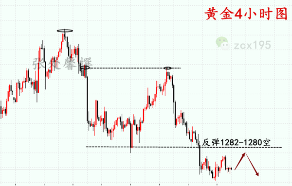 外汇期货股票比特币交易