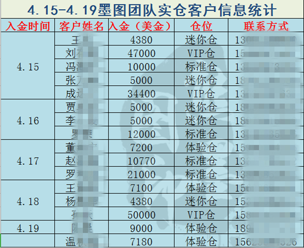 外汇期货股票比特币交易