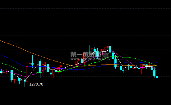 外汇期货股票比特币交易