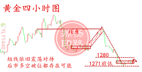 外汇期货股票比特币交易