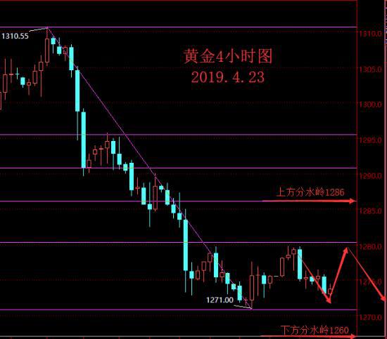 外汇期货股票比特币交易