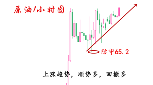 外汇期货股票比特币交易