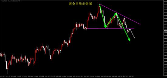 外汇期货股票比特币交易