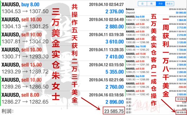 外汇期货股票比特币交易