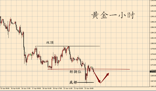 外汇期货股票比特币交易