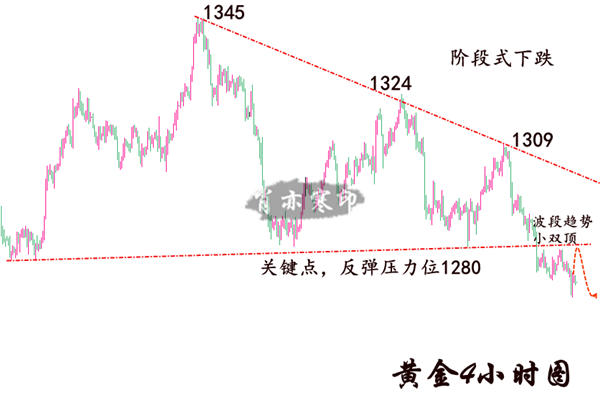 外汇期货股票比特币交易