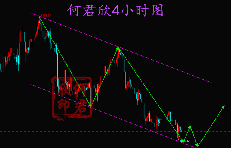 外汇期货股票比特币交易