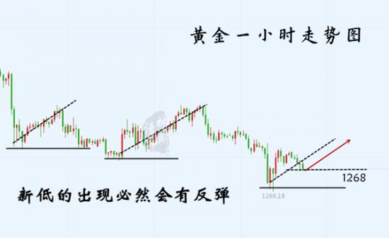 外汇期货股票比特币交易