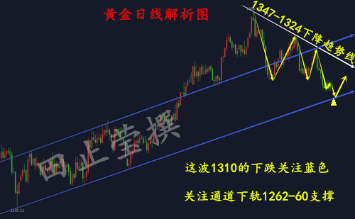 外汇期货股票比特币交易