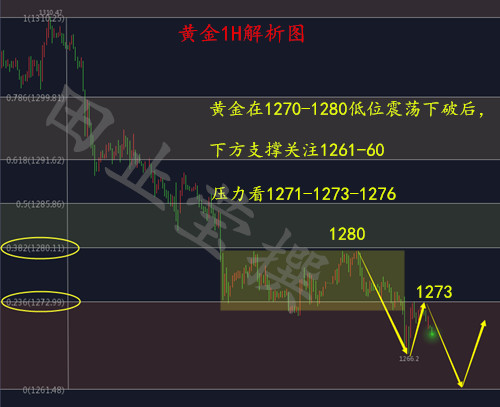 外汇期货股票比特币交易