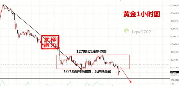 外汇期货股票比特币交易