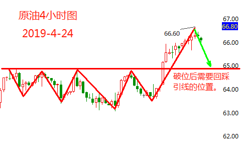 外汇期货股票比特币交易