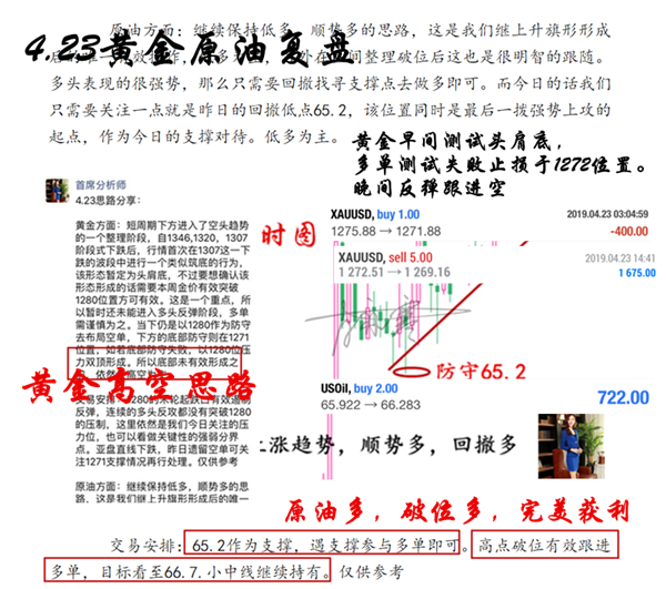 外汇期货股票比特币交易