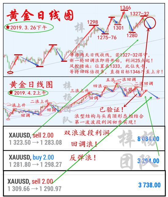 4.9日线盈利验证！.png