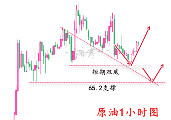 外汇期货股票比特币交易