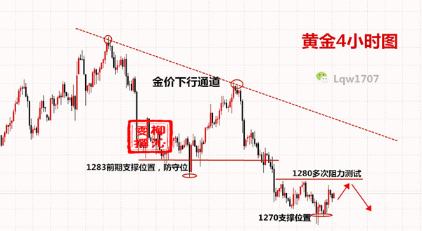 外汇期货股票比特币交易