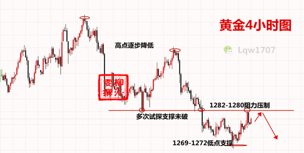 外汇期货股票比特币交易