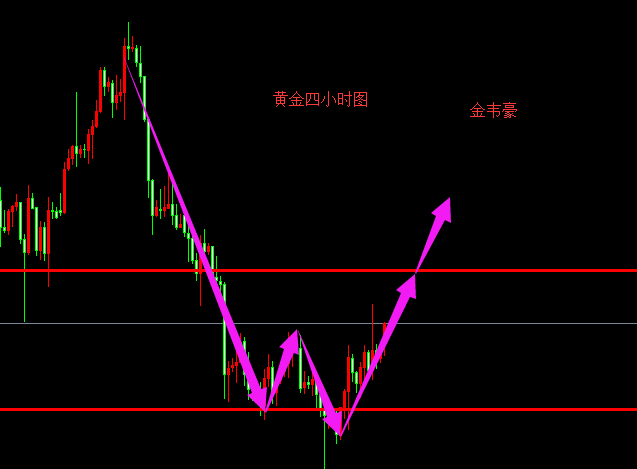 外汇期货股票比特币交易