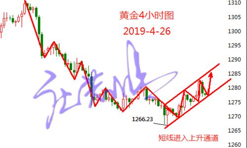 外汇期货股票比特币交易